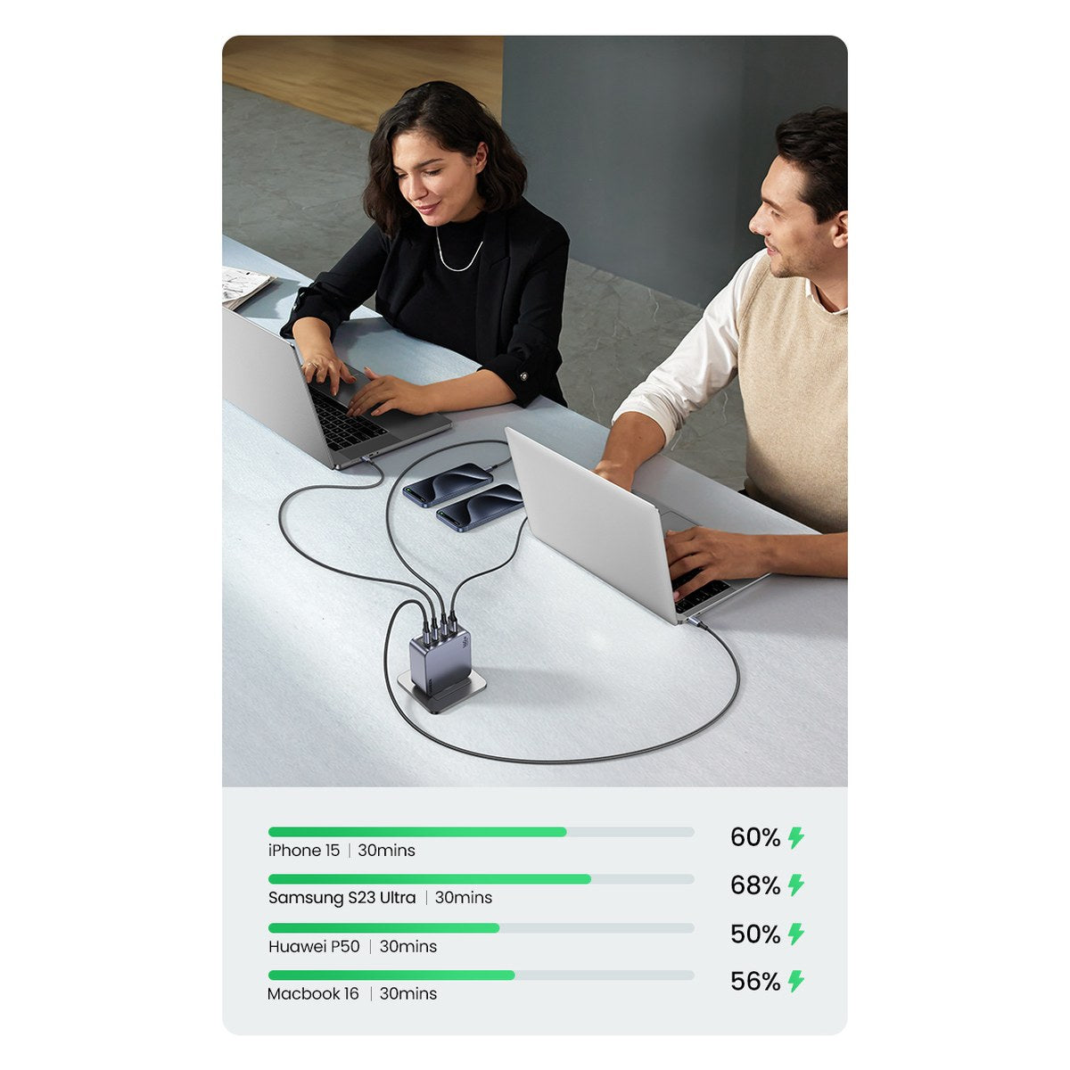 מטען קיר UGREEN NEXODE PRO 160W GAN + כבל CTC – תמונה 8