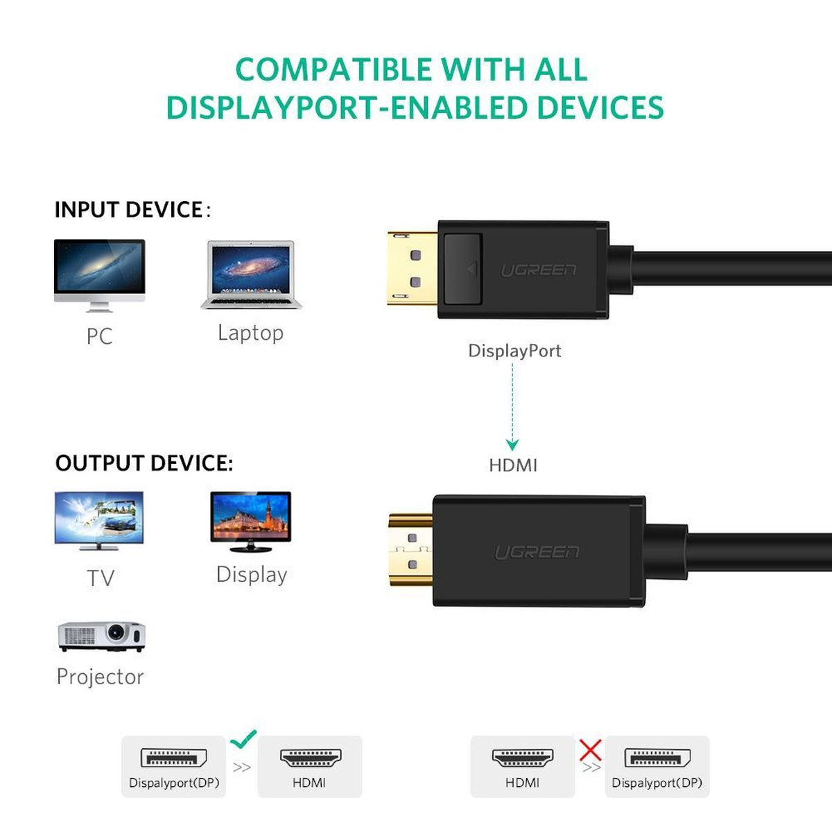 כבל UGREEN DP Male to HDMI Male Cable – 2 מטר – תמונה 8