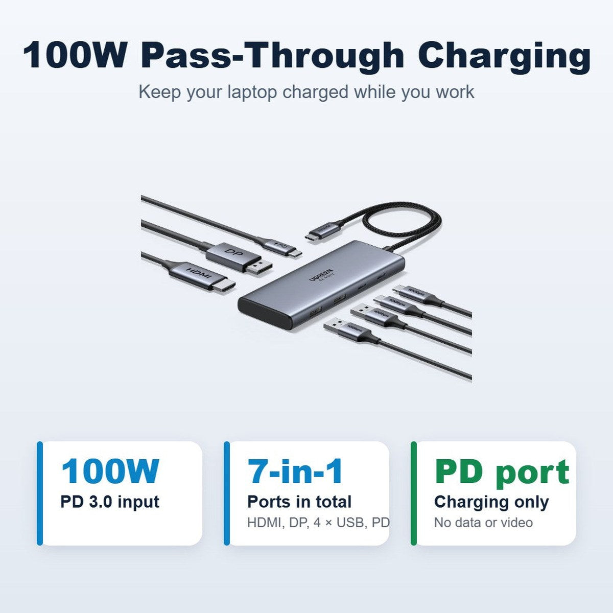 מולטיפורט UGREEN USB-C 7 IN1 2C2A+HDMI+DP+PD – תמונה 4