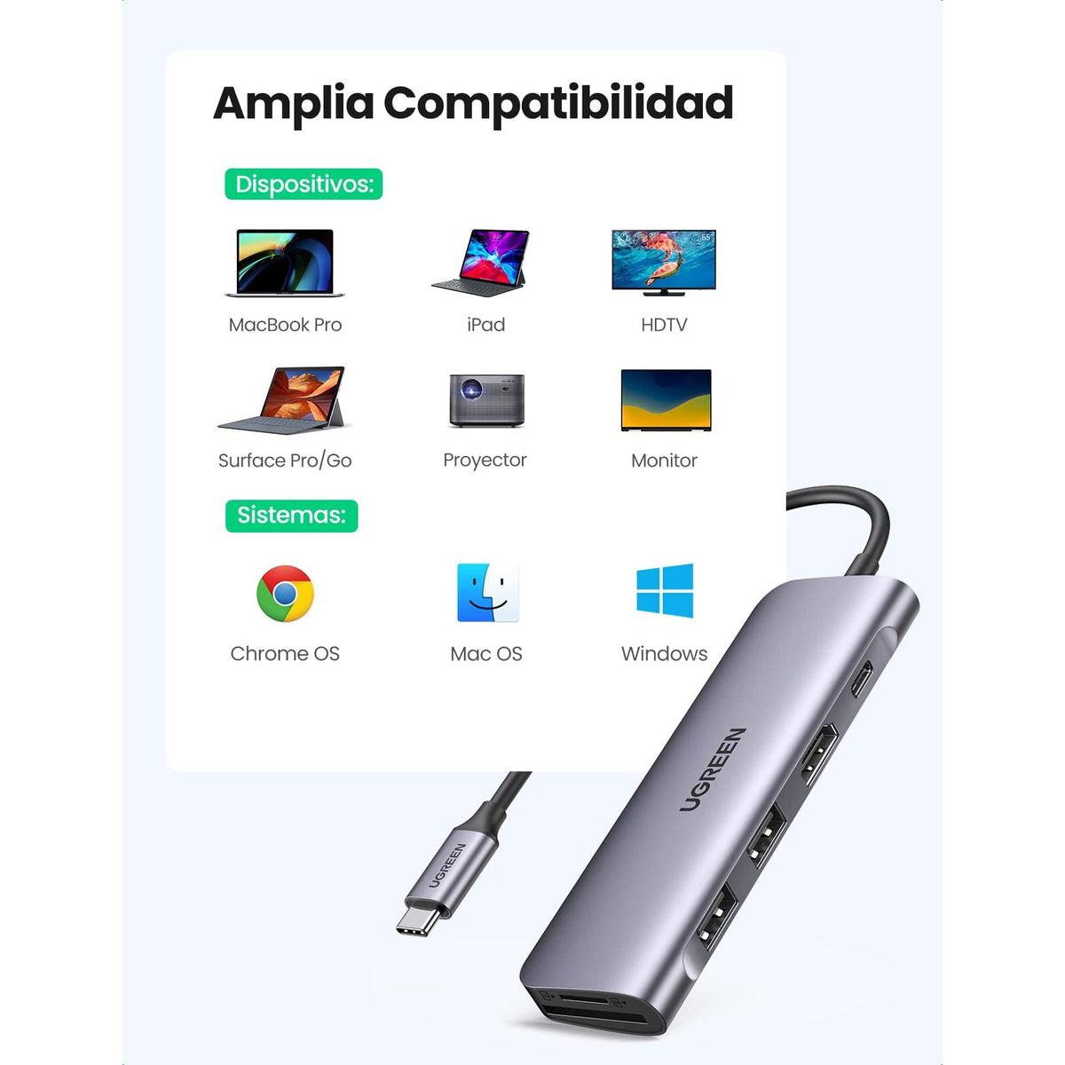 מתאם UGREEN USB-C 6ב-1 HDMI 4K וטעינה 100W – תמונה 7