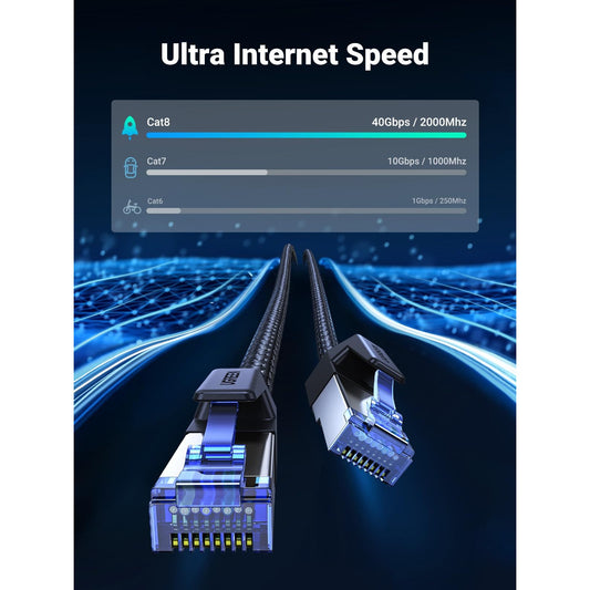 כבל UGREEN Cat8 CLASSⅠF/FTP Round Ethernet Cable With Braid – תמונה 2