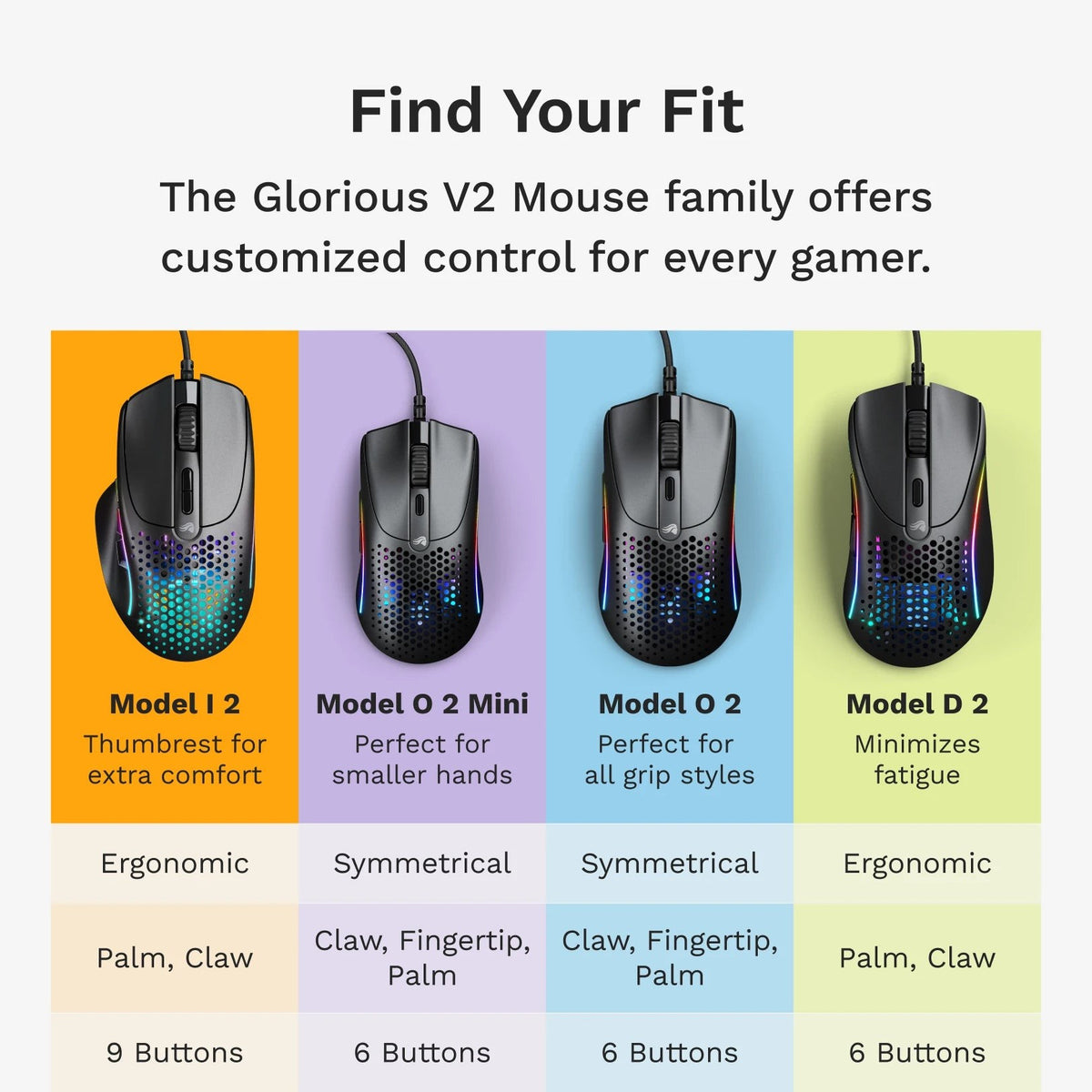 עכבר גיימינג Glorious Model I 2 Wired – תמונה 6