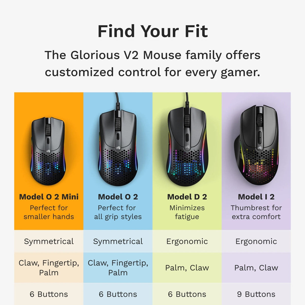 עכבר גיימינג אלחוטי Glorious Model O 2 Mini Wireless – תמונה 7