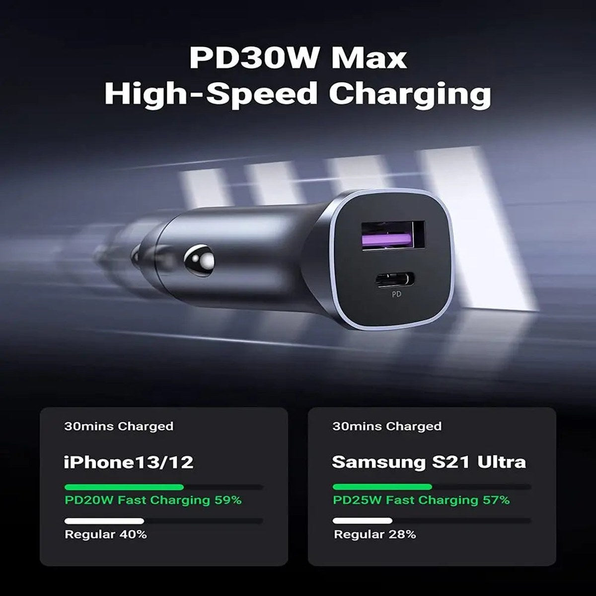 מטען לרכב UGREEN USB-C PD + USB-A QC 30W אפור – תמונה 3