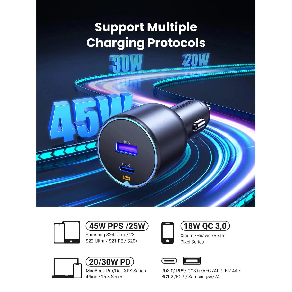 מטען לרכב UGREEN 63W USB-C + USB-A – תמונה 2