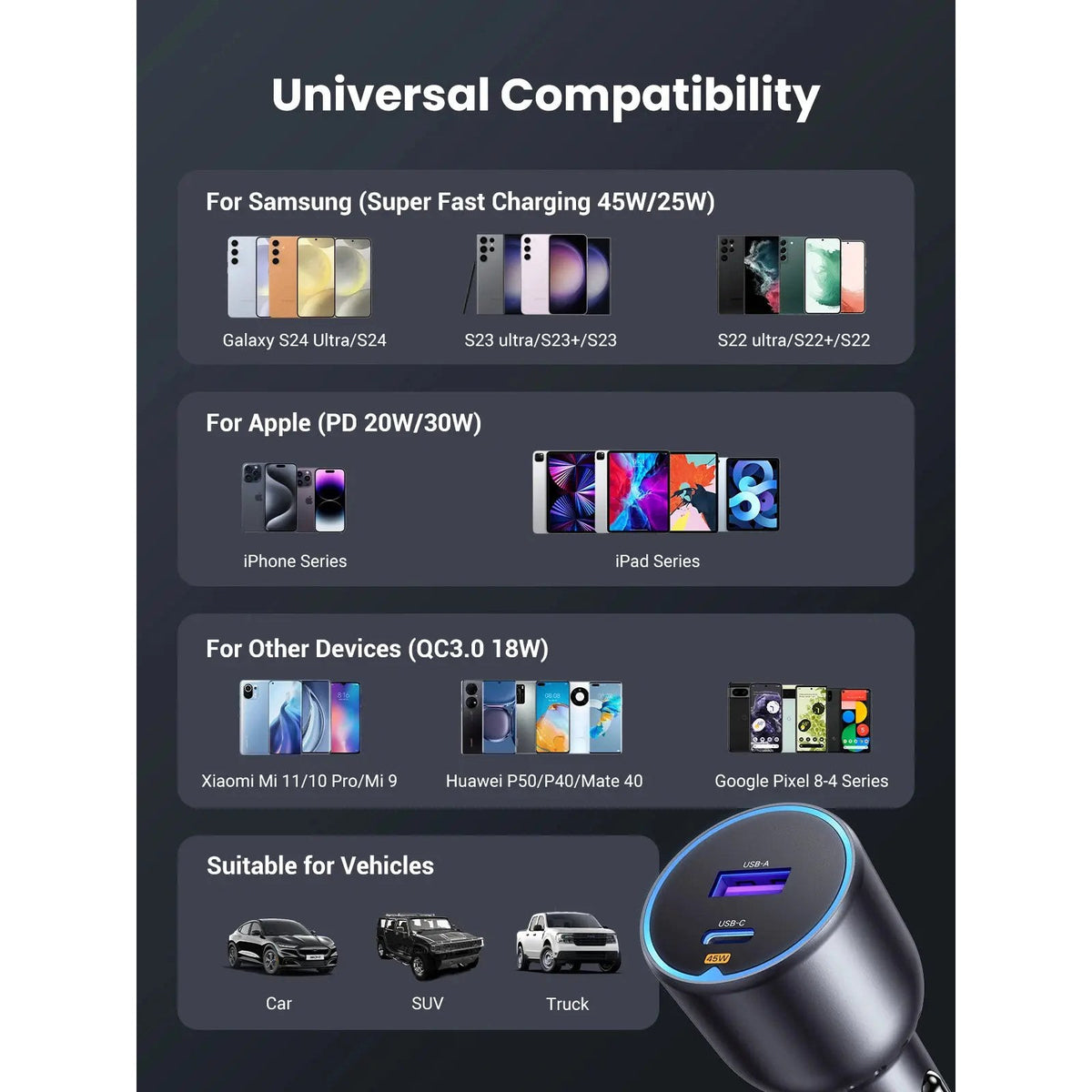 מטען לרכב UGREEN 63W USB-C + USB-A – תמונה 3