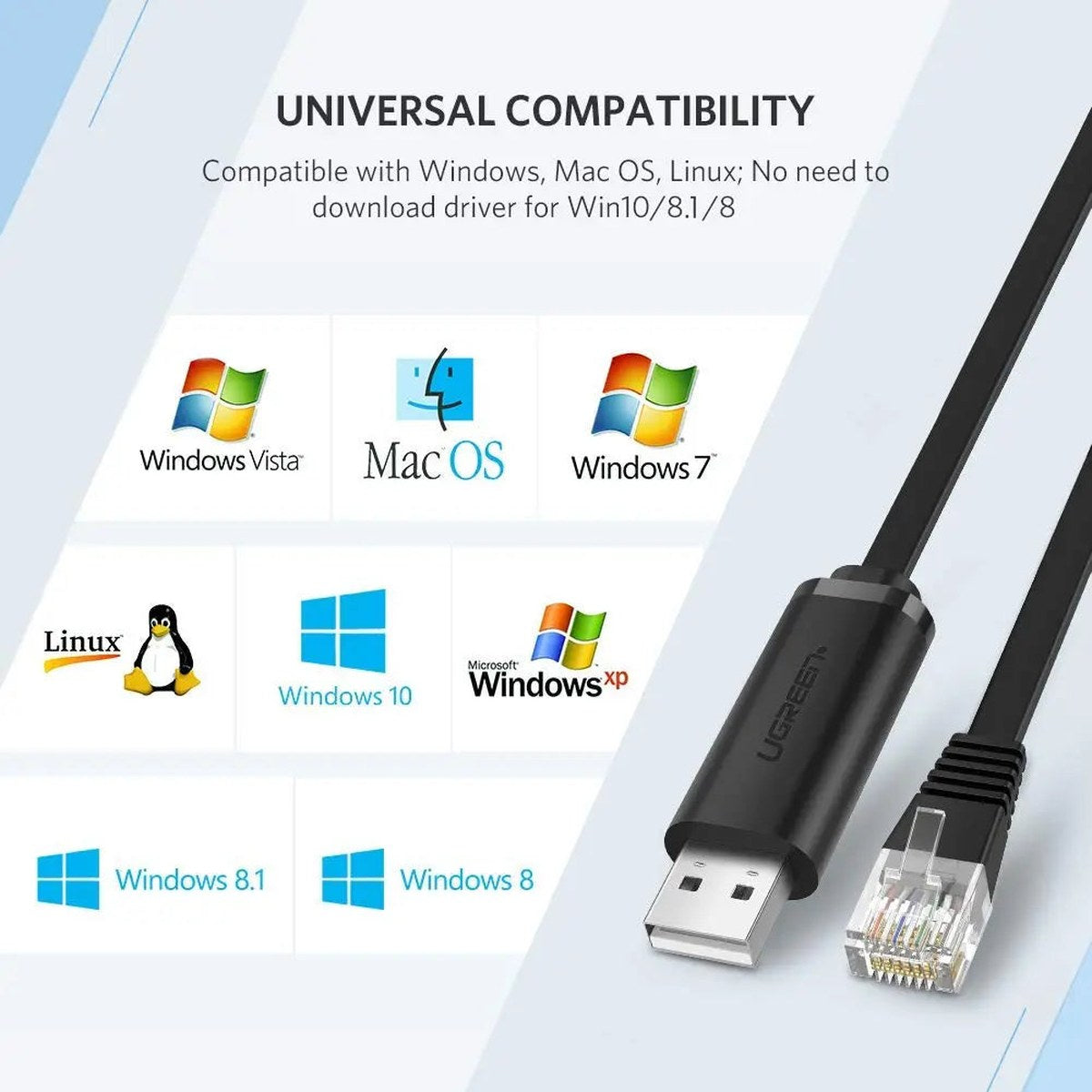 כבל קונסולה UGREEN USB-A ל-RJ45 באורך 1.5 מטר – תמונה 5