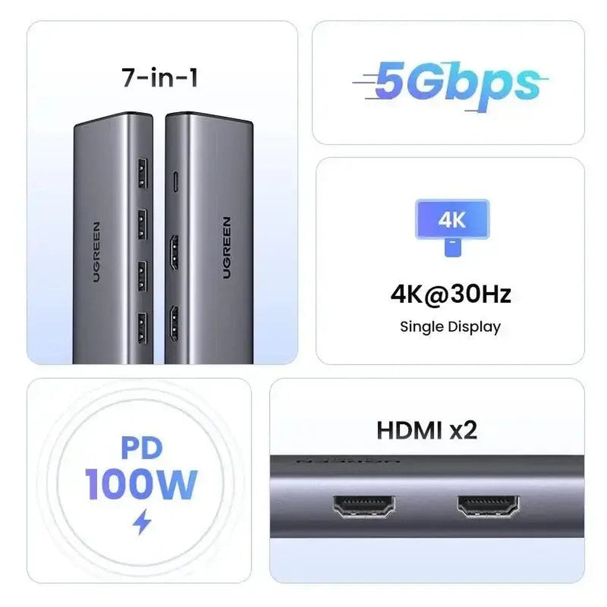 תחנת עגינה UGREEN 7-in-1 USB-C Hub 100W PD 2x HDMI תמיכה ב-4K 30Hz – תמונה 4