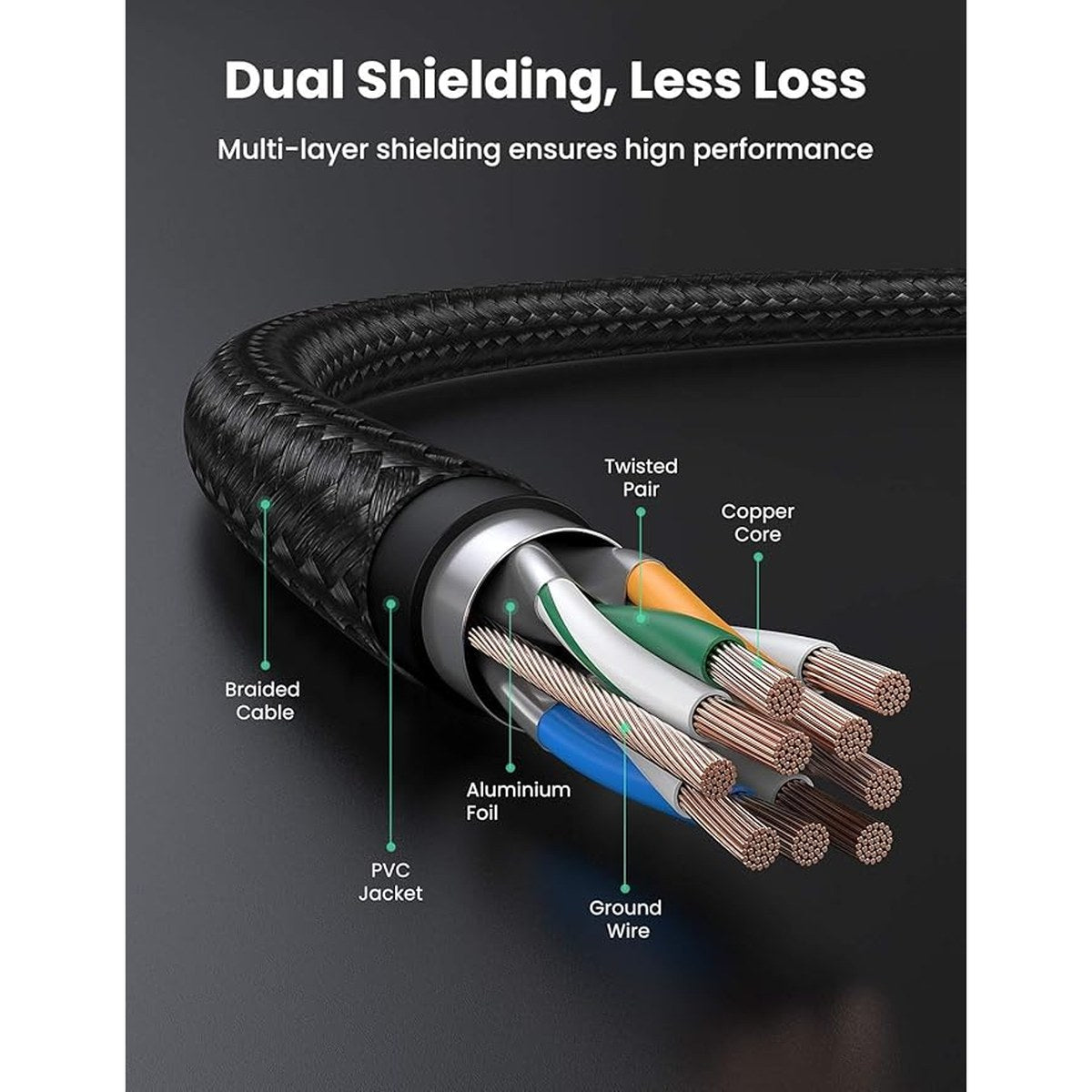 כבל UGREEN CAT7 Shielded Round Cable with Braided Modular Plugs – 1 מטר – תמונה 6