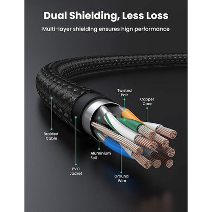 כבל UGREEN CAT7 Shielded Round Cable with Braided Modular Plugs – 1 מטר – תמונה 6