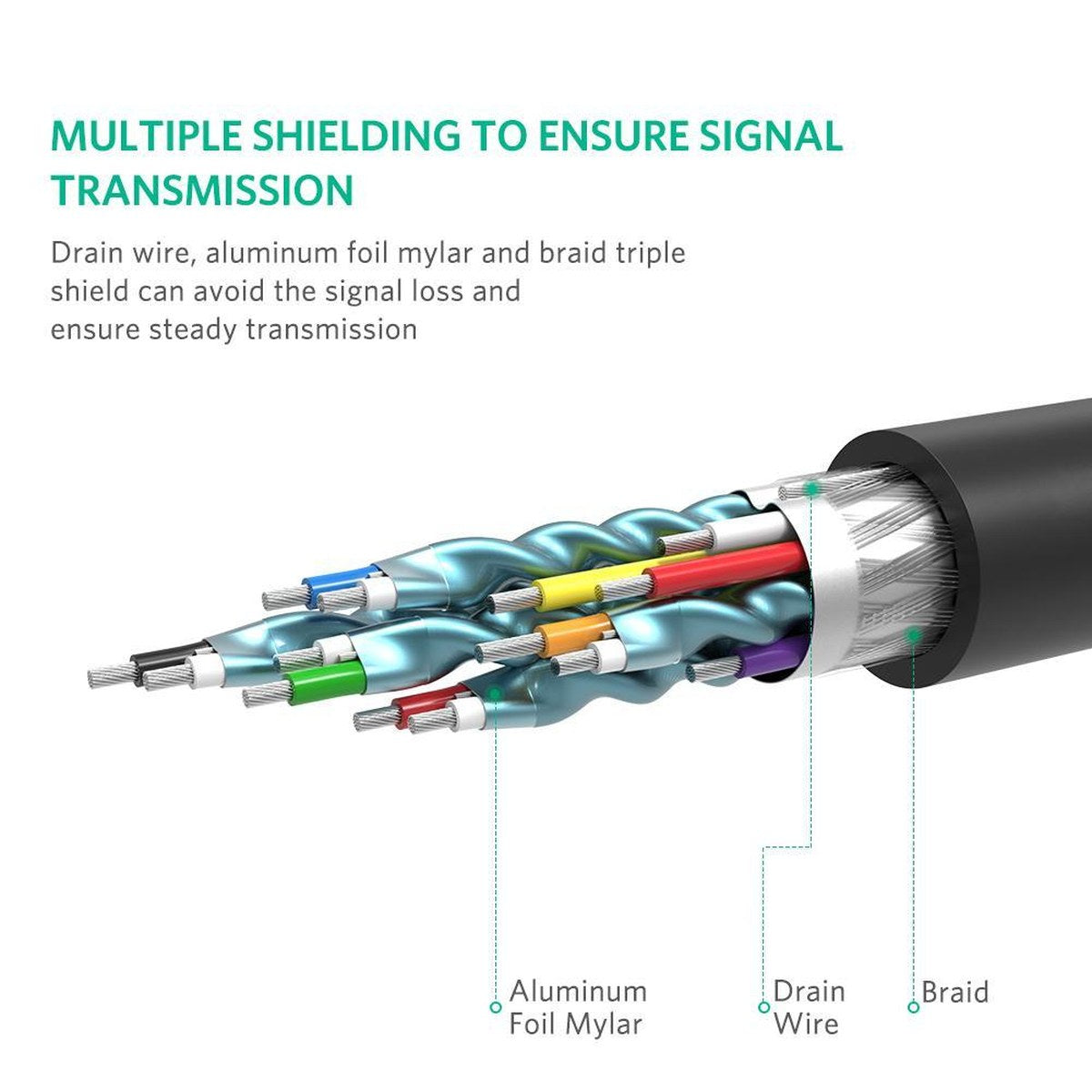כבל UGREEN DP Male to HDMI Male Cable – 2 מטר – תמונה 4