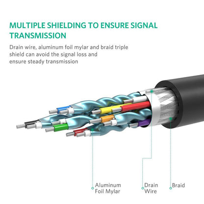 כבל UGREEN DP Male to HDMI Male Cable – 2 מטר – תמונה 4