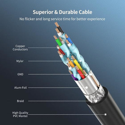 כבל UGREEN HDMI Cable Right Angle 90 Degree – 1 מטר – תמונה 7