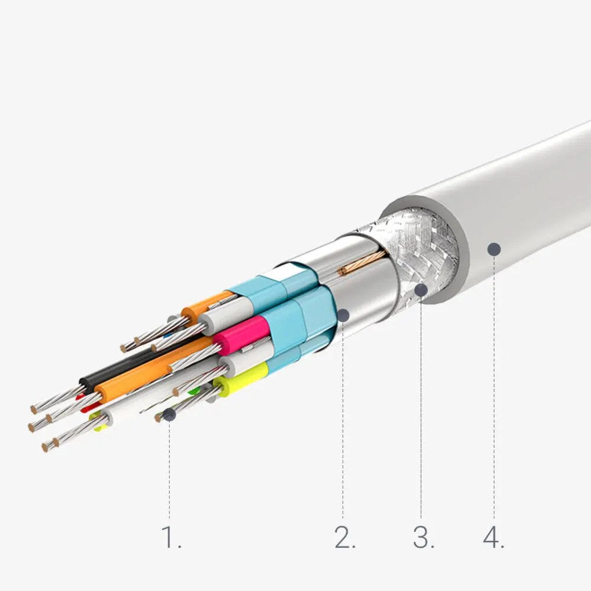 כבל UGREEN USB Type C to DP Cable 1.5m – תמונה 6