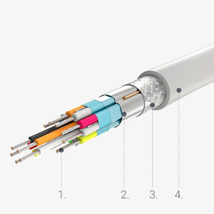 כבל UGREEN USB Type C to DP Cable 1.5m – תמונה 6