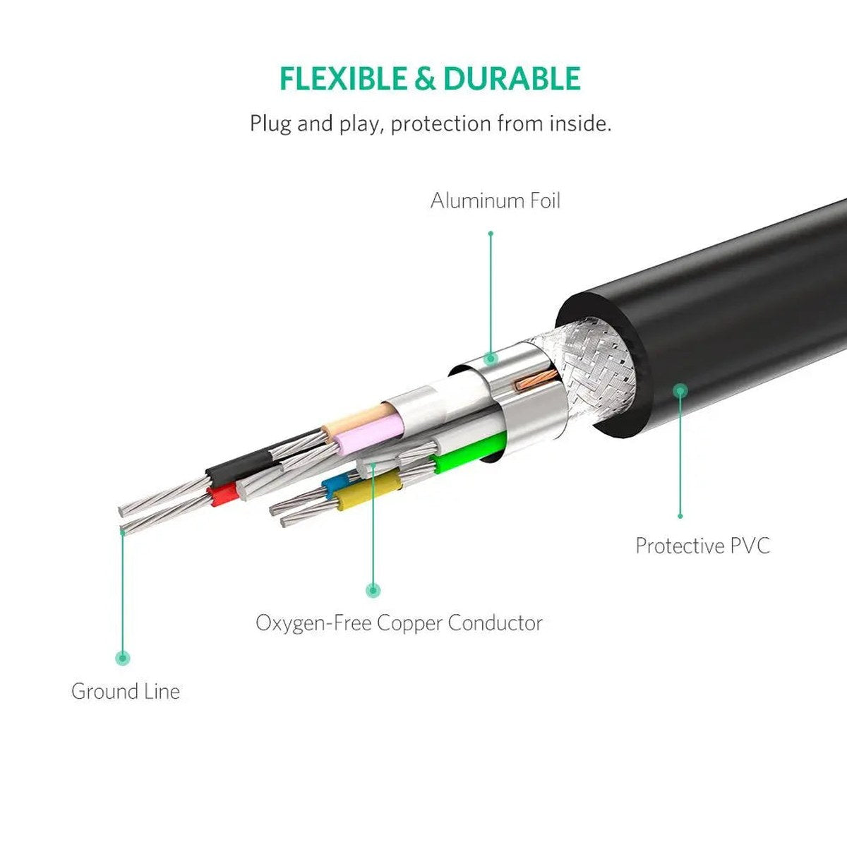 כבל UGREEN USB 3.0 Extention Cable 5M – תמונה 3