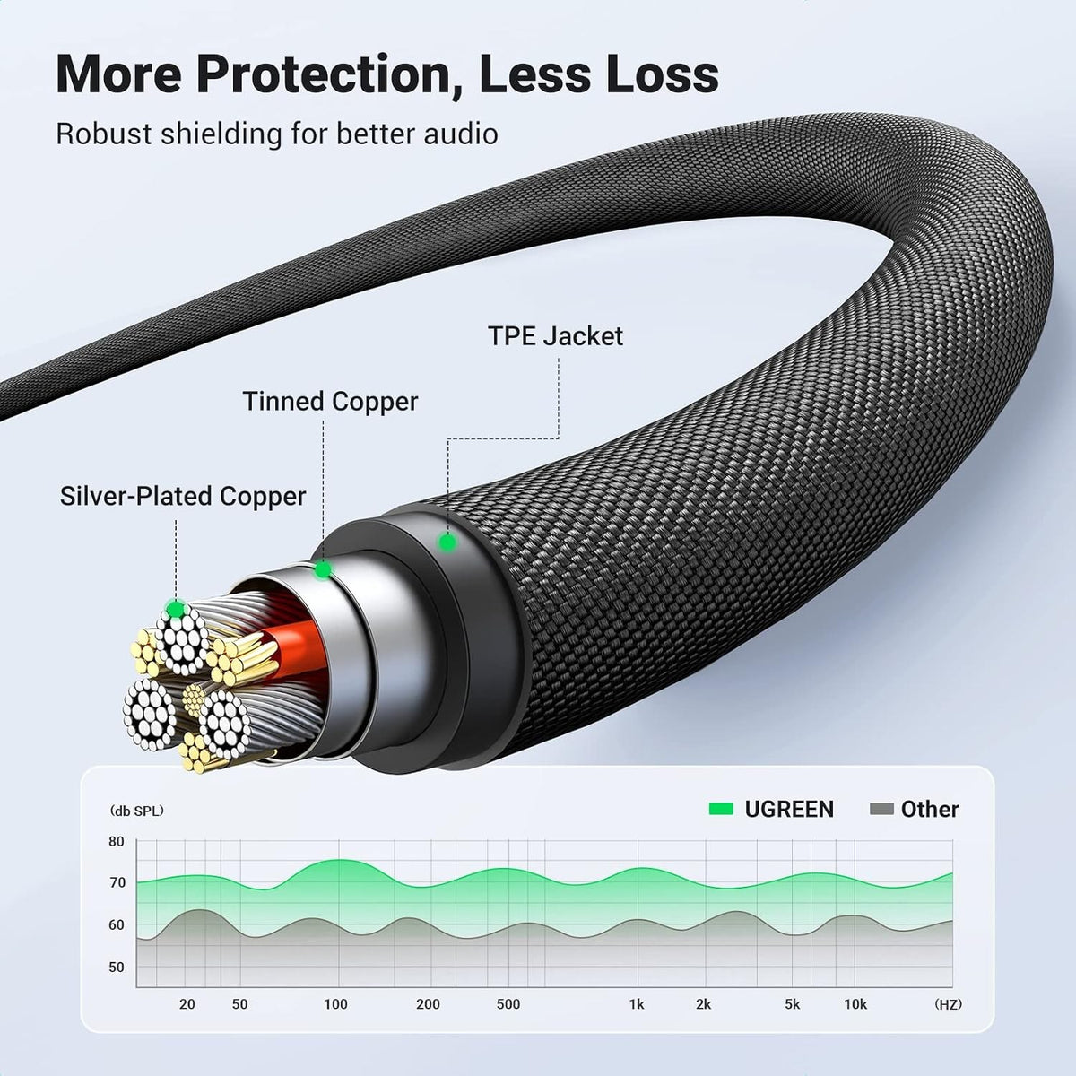כבל UGREEN AUX 3.5mm שחור – תמונה 3