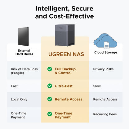 שרת אחסון NAS UGREEN NASync 4-Bay RK3588 8GB – תמונה 2
