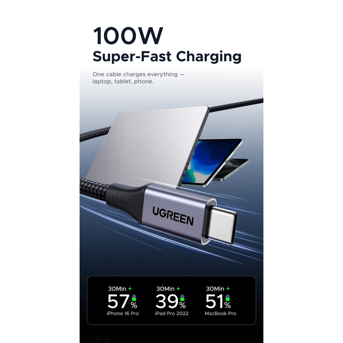 כבל UGREEN USB-C ל-USB-C 100W PD מתלפף בעצמו – תמונה 7