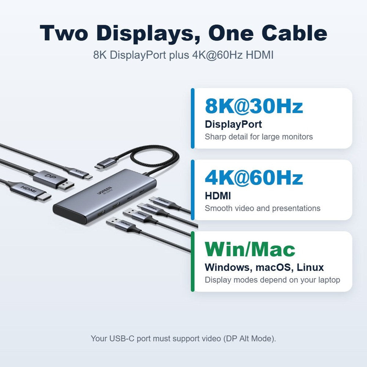 מולטיפורט UGREEN USB-C 7 IN1 2C2A+HDMI+DP+PD – תמונה 2