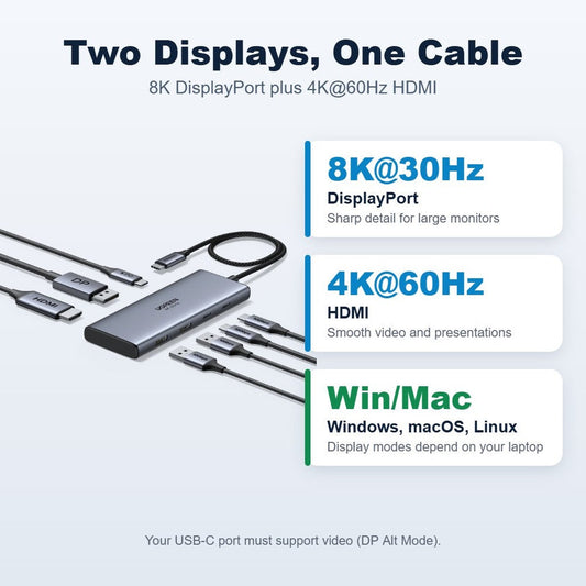 מולטיפורט UGREEN USB-C 7 IN1 2C2A+HDMI+DP+PD – תמונה 2