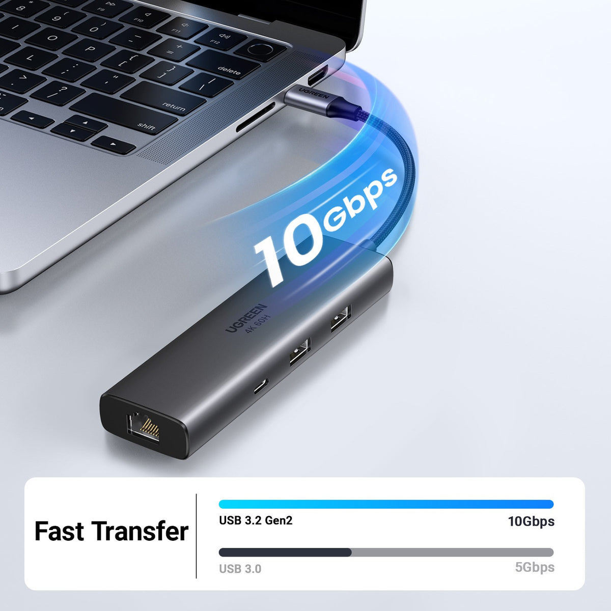תחנת עגינה UGREEN 6-in-1 USB-C 4K 60Hz 10Gbps – תמונה 3
