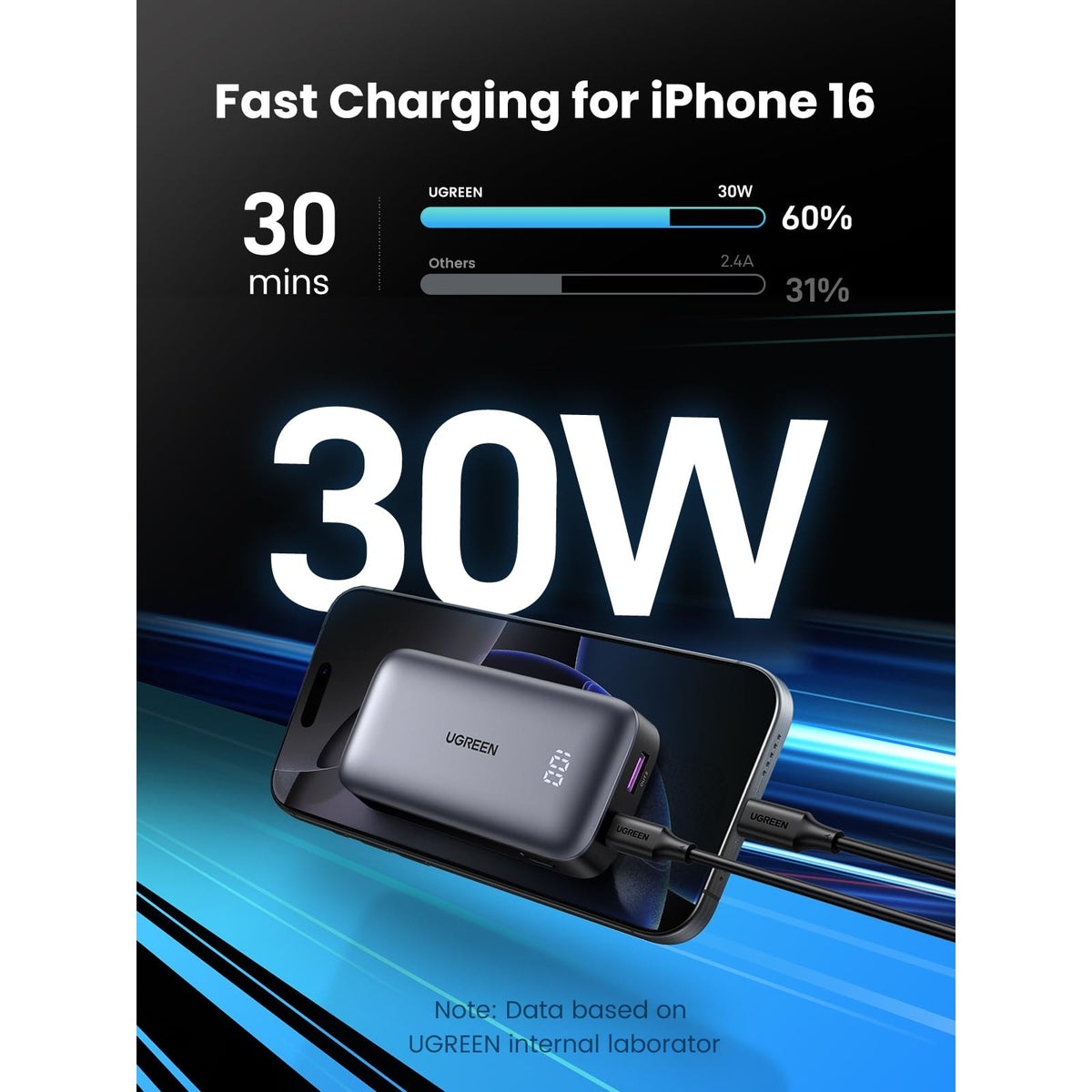 סוללת גיבוי UGREEN 10000mAh 30W Mini עם תצוגה דיגיטלית – תמונה 2