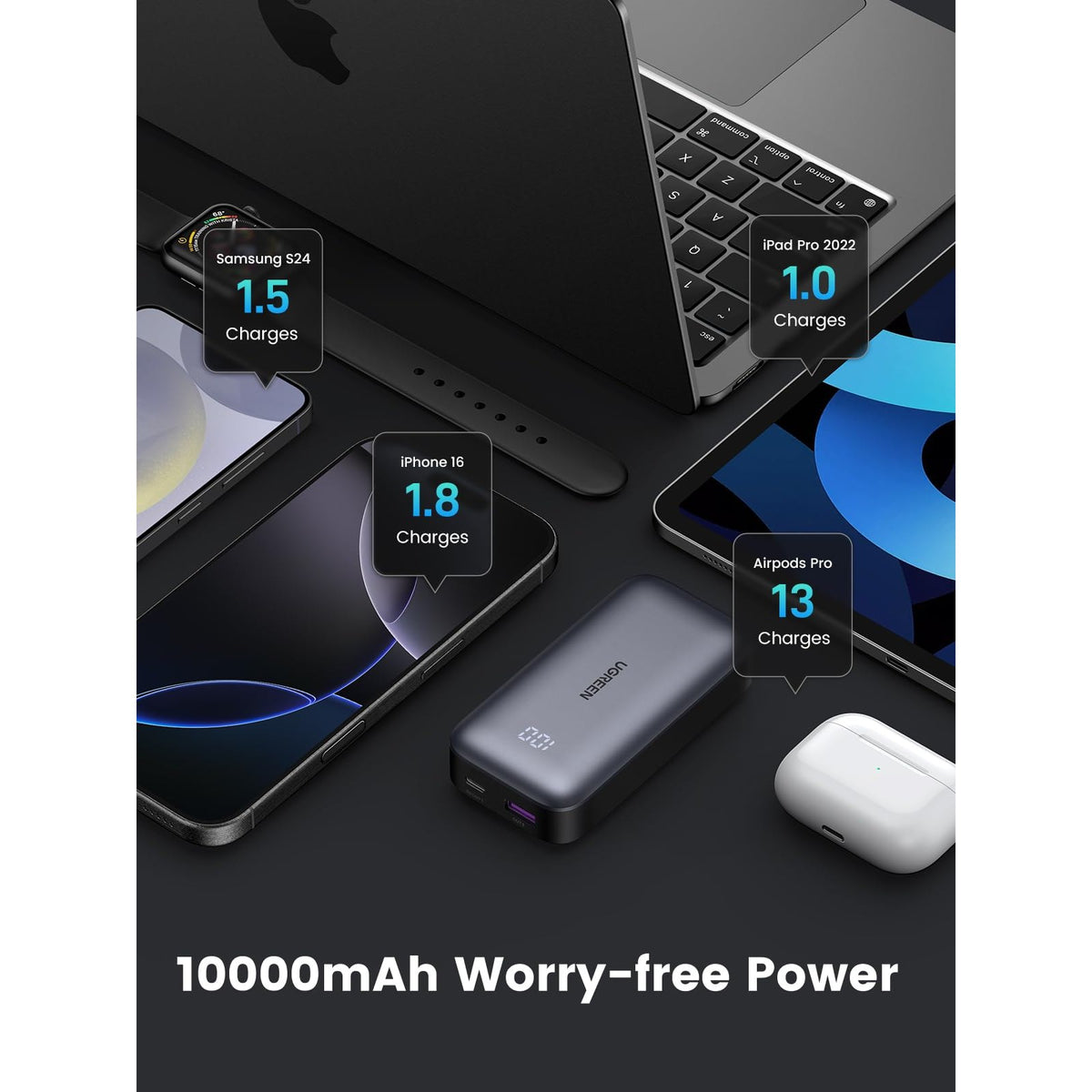סוללת גיבוי UGREEN 10000mAh 30W Mini עם תצוגה דיגיטלית – תמונה 4