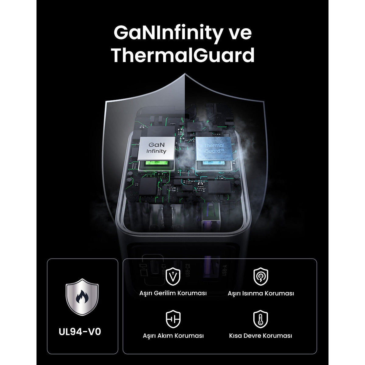 מטען קיר UGREEN NEXODE PRO 65W GAN + כבל CTC – תמונה 3