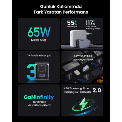 מטען קיר UGREEN NEXODE PRO 65W GAN + כבל CTC – תמונה 5