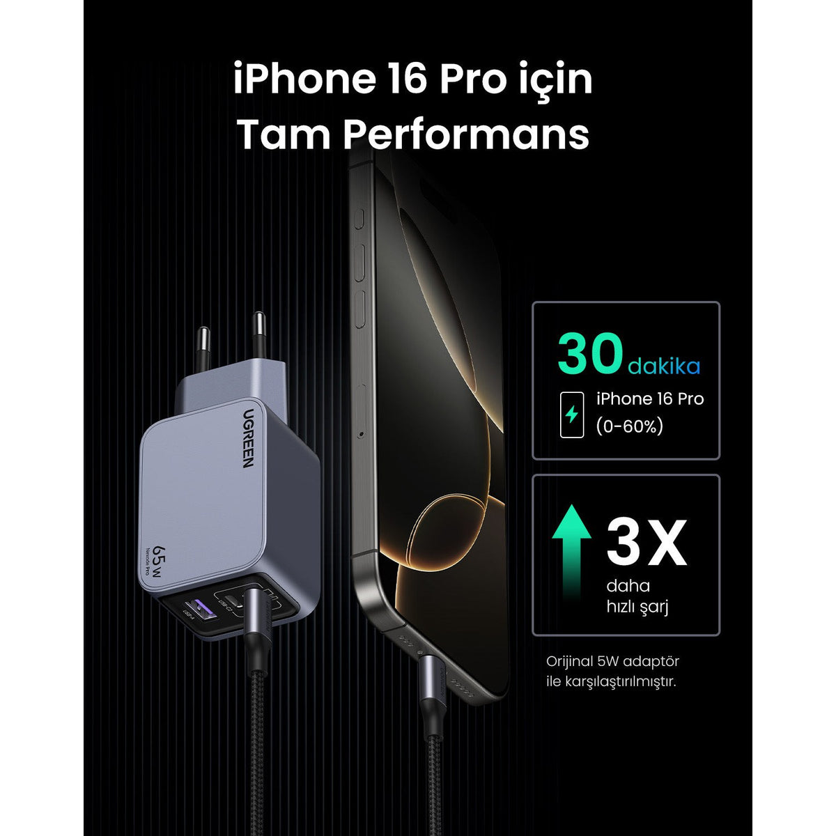 מטען קיר UGREEN NEXODE PRO 65W GAN + כבל CTC – תמונה 6