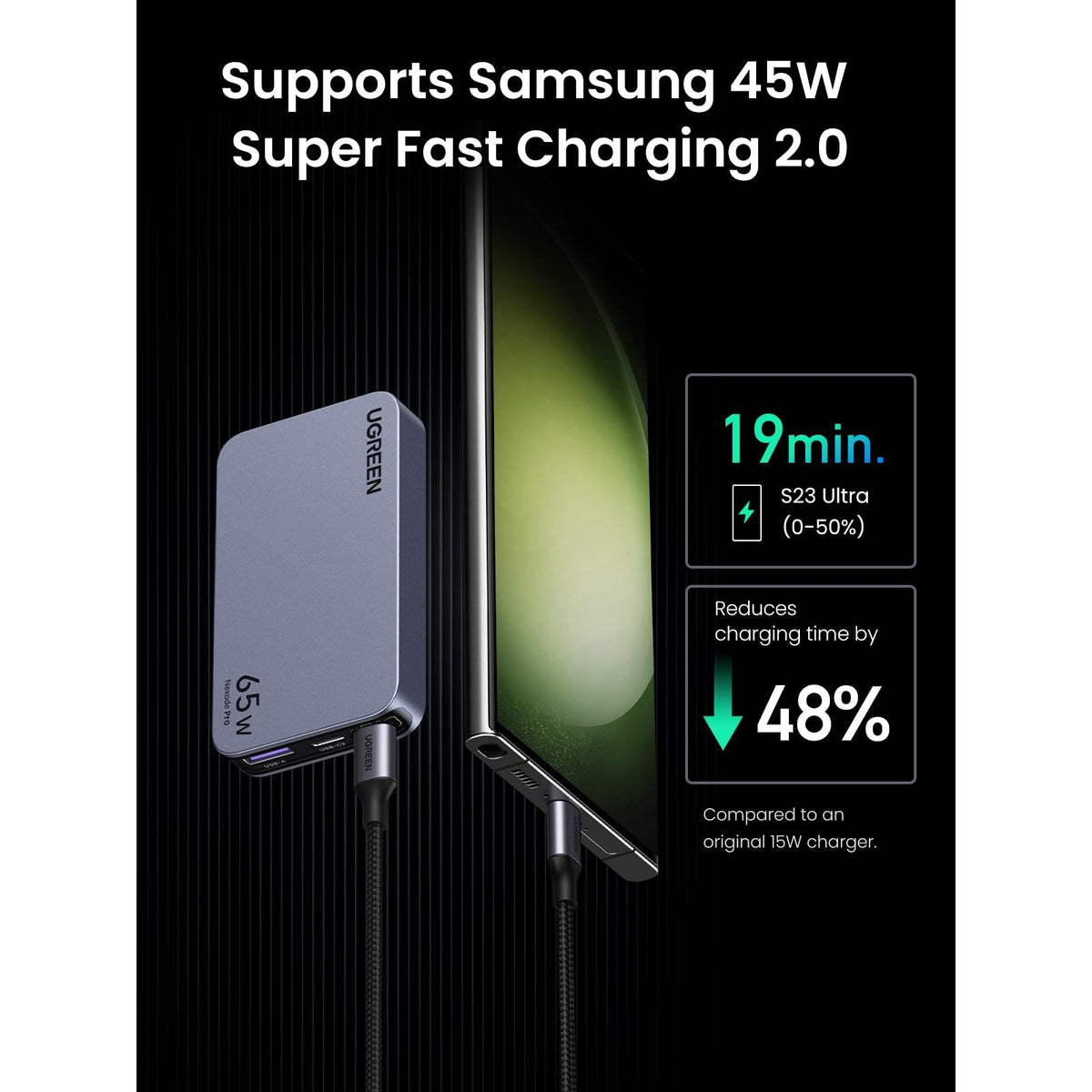 מטען קיר UGREEN NEXODE PRO USB-A+2*USB-C 65W GaN עם מתאמים לשקעים US,EU – תמונה 3