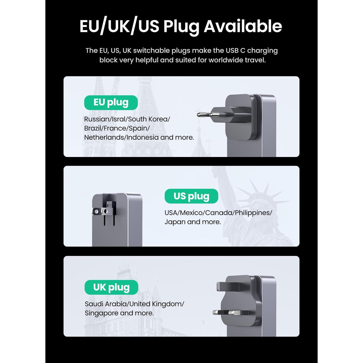 מטען קיר UGREEN NEXODE PRO USB-A+2*USB-C 65W GaN עם מתאמים לשקעים US,EU – תמונה 6