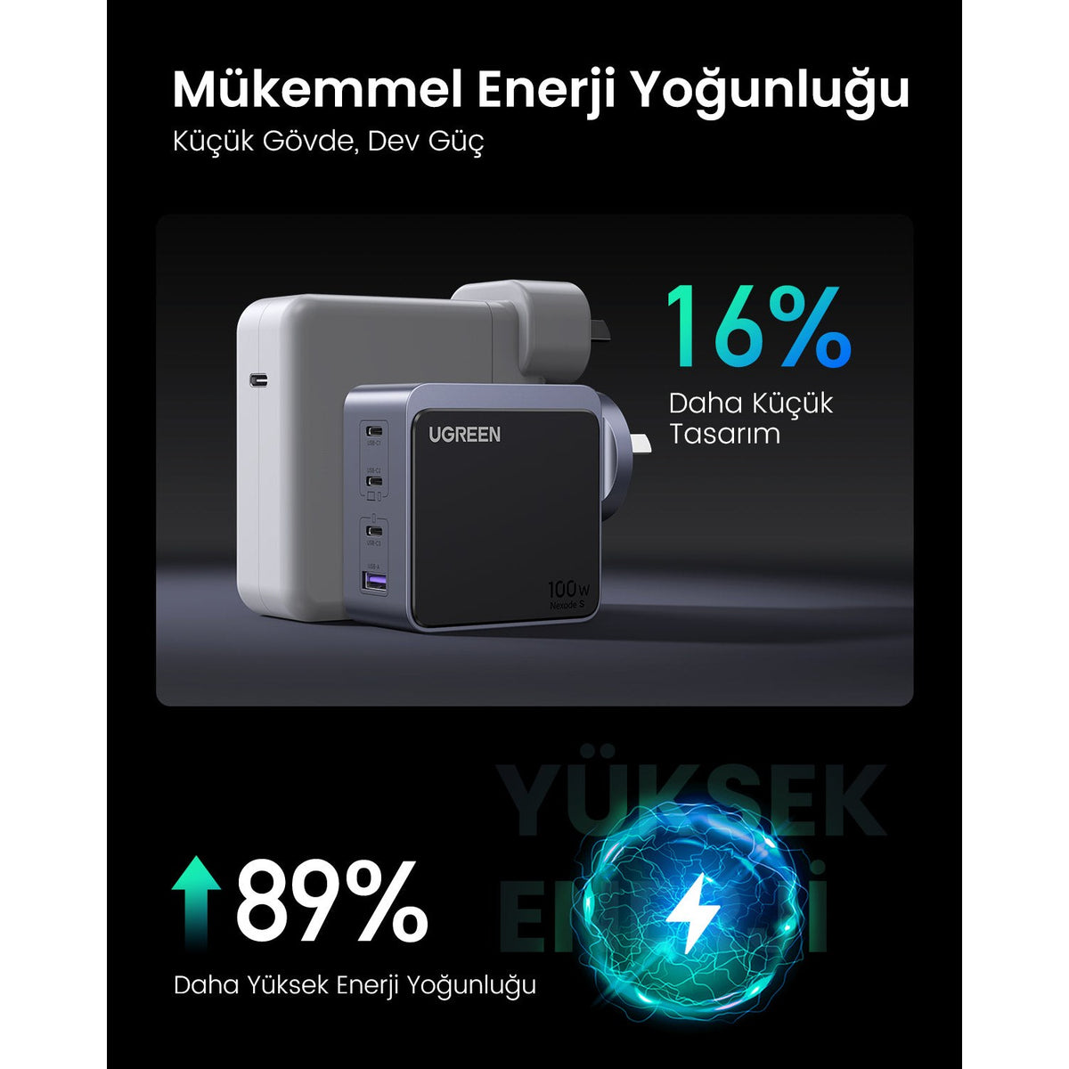 מטען קיר UGREEN NEXODE S 100W GAN שחור – תמונה 4