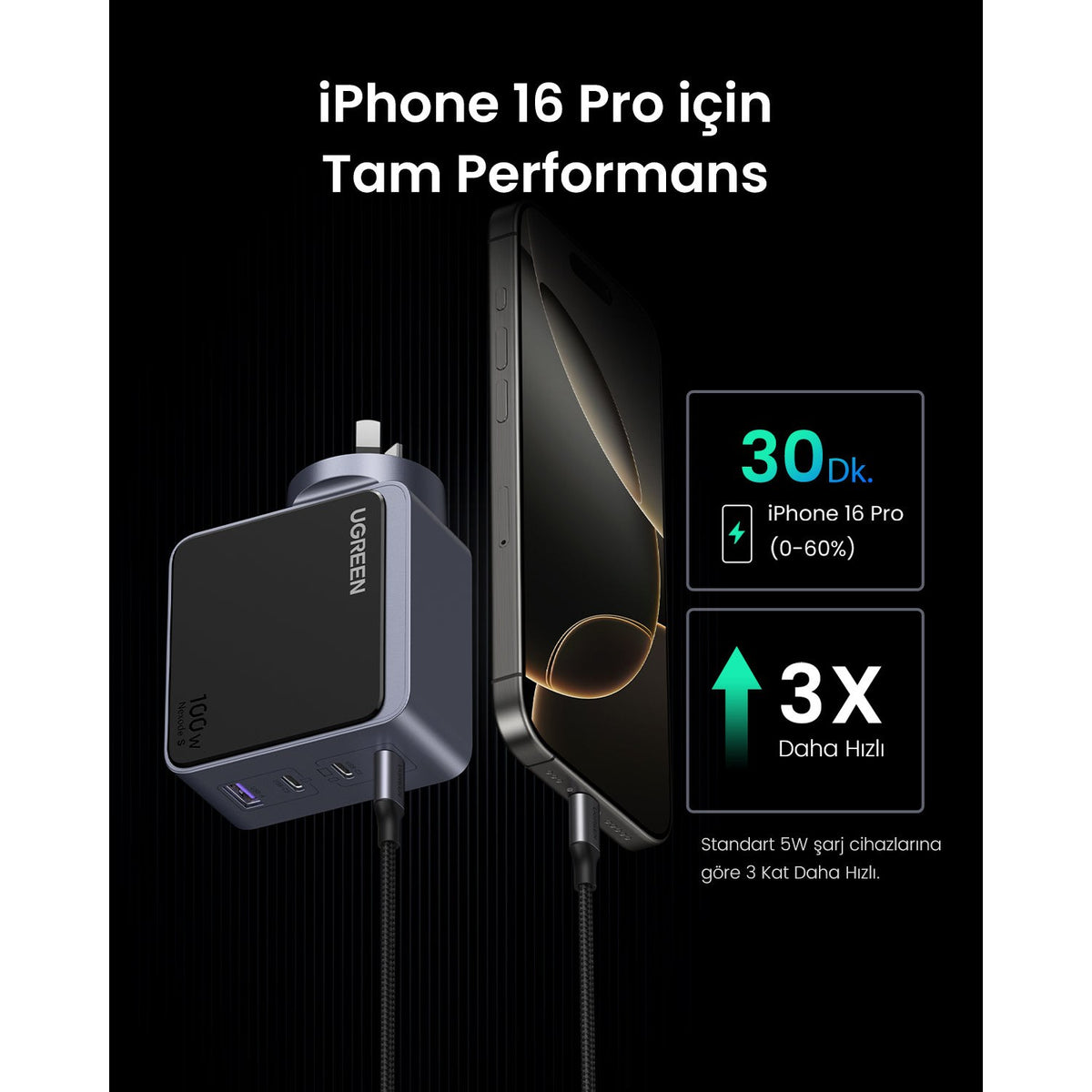מטען קיר UGREEN NEXODE S 100W GAN שחור – תמונה 5