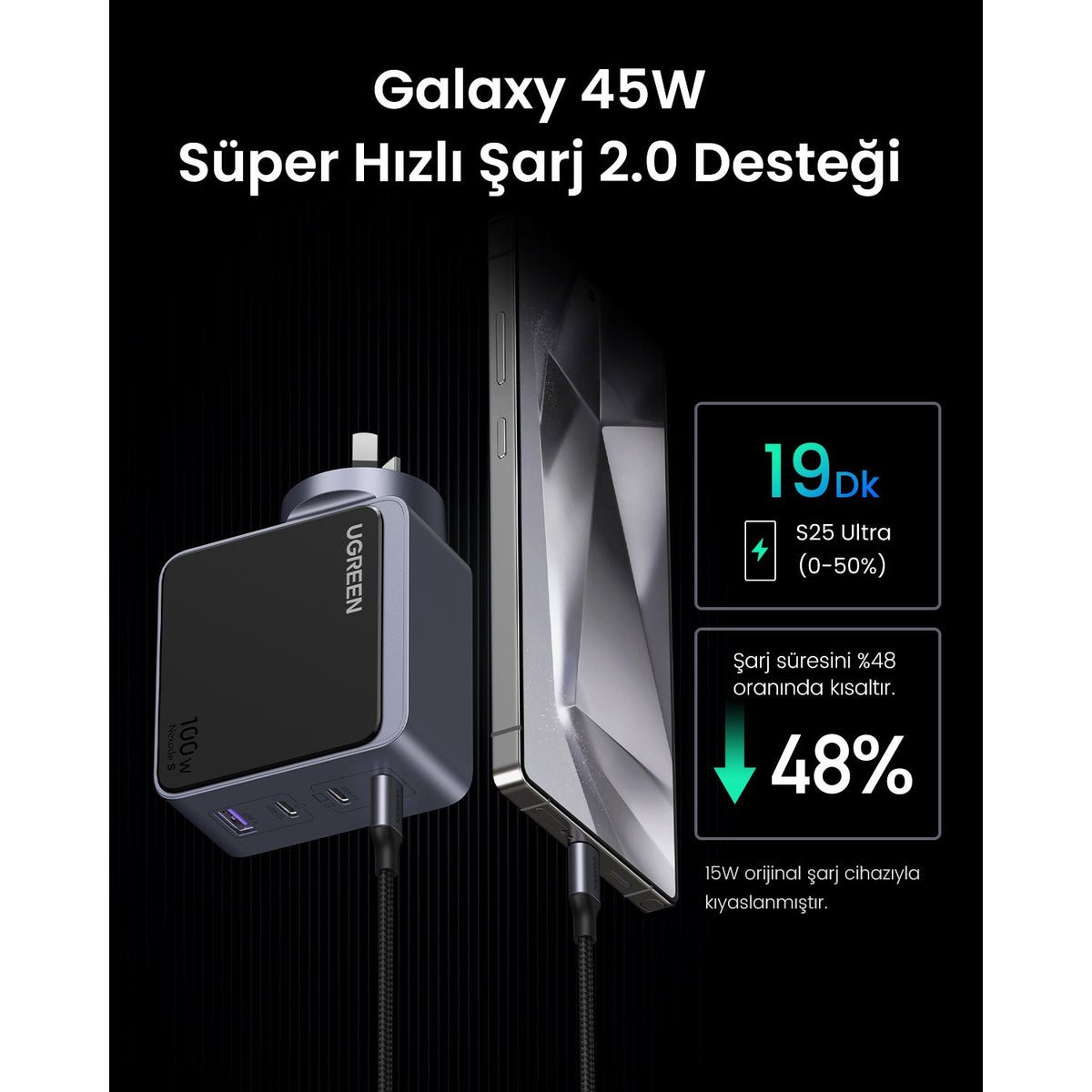 מטען קיר UGREEN NEXODE S 100W GAN שחור – תמונה 6