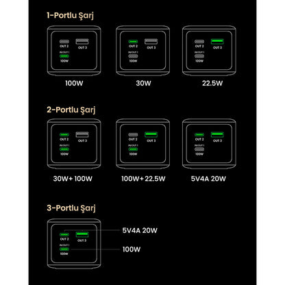 סוללת גיבוי UGREEN 20,000mAh Quick Charge 130W שחור – תמונה 4