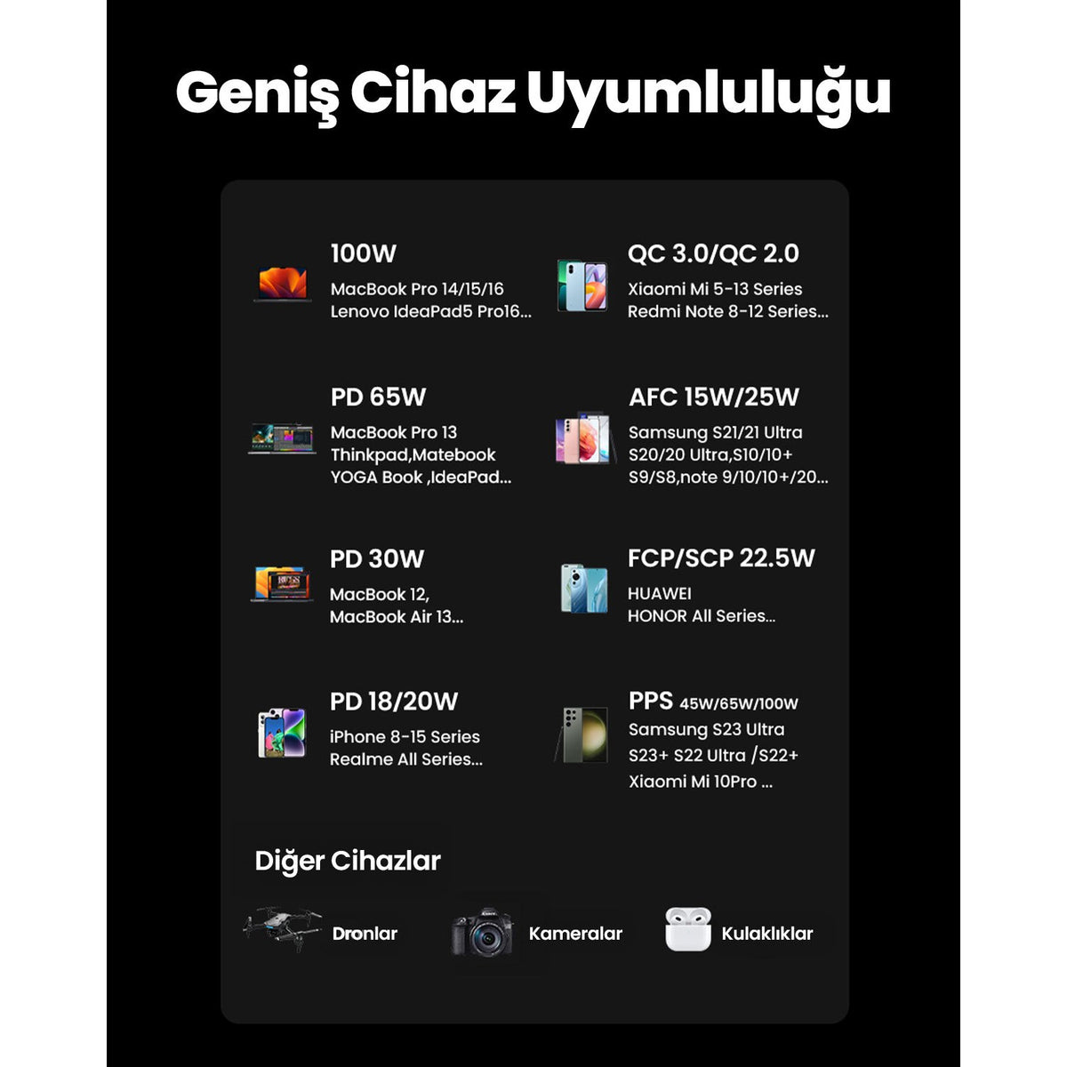 סוללת גיבוי UGREEN 20,000mAh Quick Charge 130W שחור – תמונה 6