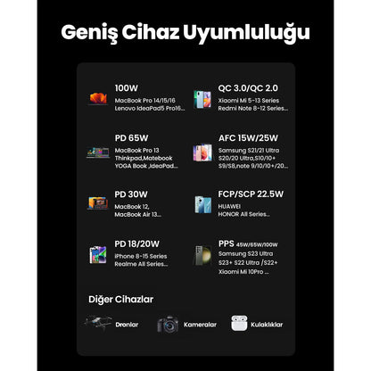 סוללת גיבוי UGREEN 20,000mAh Quick Charge 130W שחור – תמונה 6