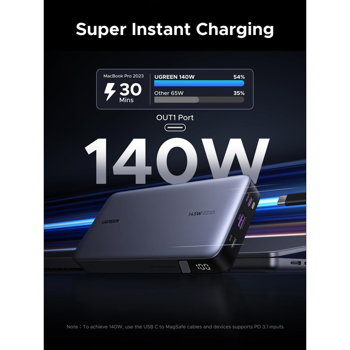 סוללת גיבוי UGREEN Power Bank 25000mAh PD 145W שחור – תמונה 2