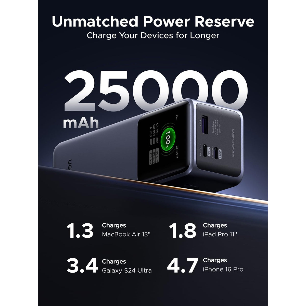 סוללת גיבוי UGREEN Power Bank Nexode 25000mAh PD 200W שחור – תמונה 3