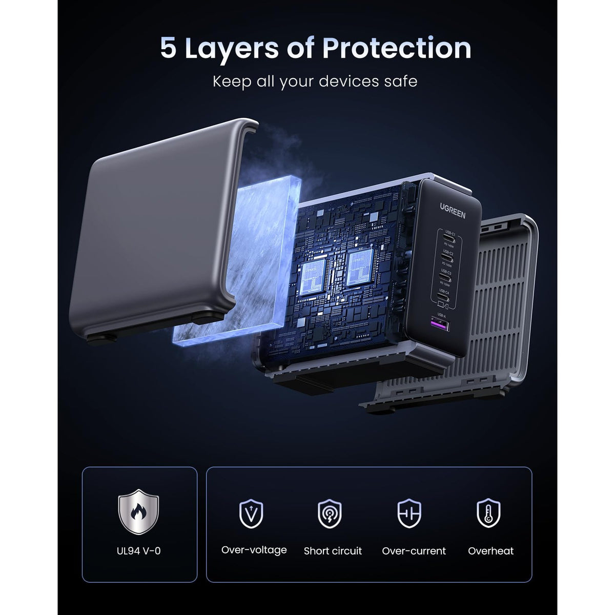 מטען שולחני UGREEN 300W עם 4×USB-C ו-USB-A – תמונה 7