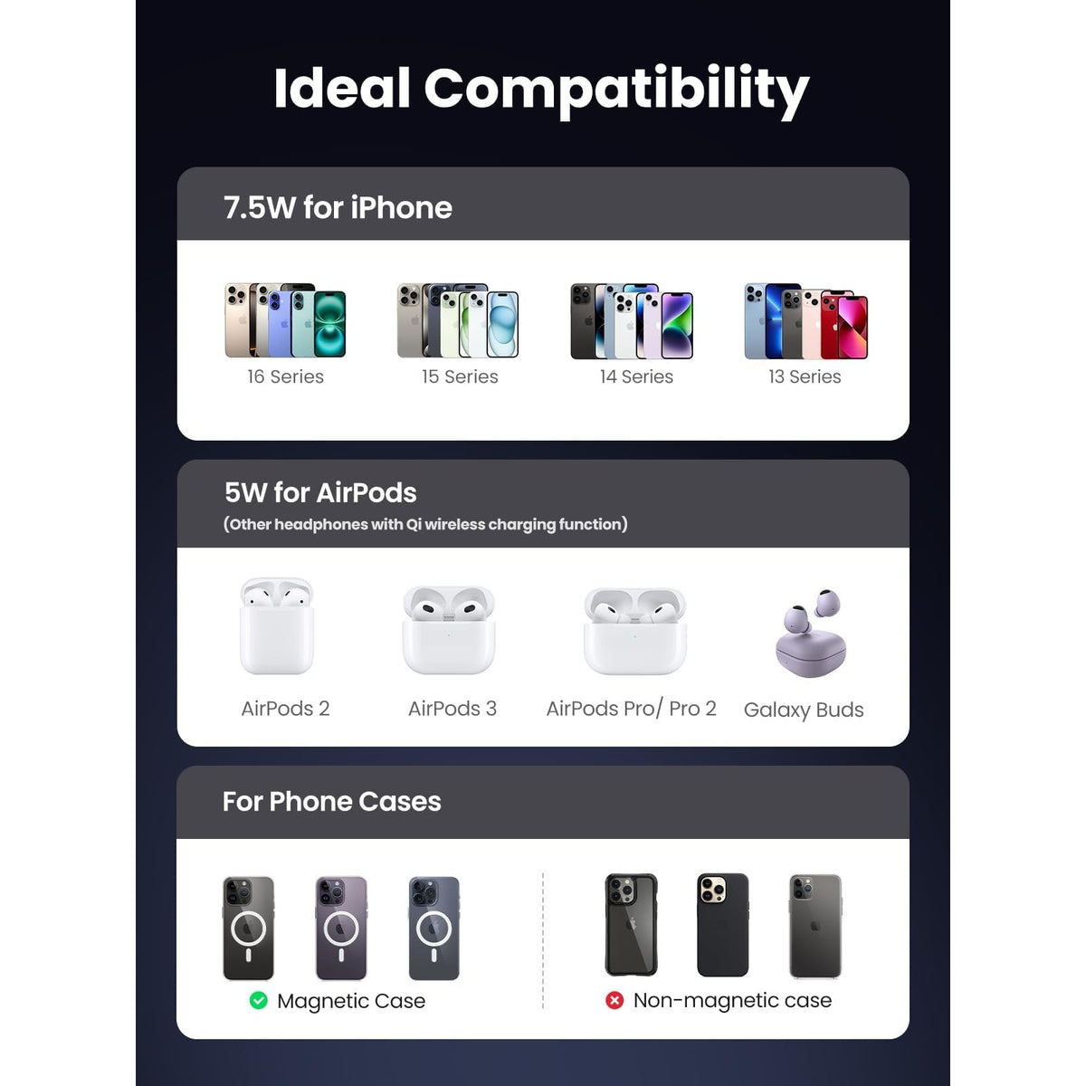 מטען אלחוטי UGREEN 2 ב-1 ל-iPhone ו-AirPods – תמונה 6