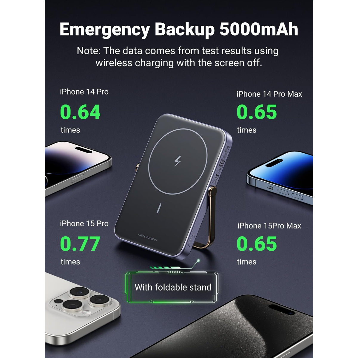 סוללת גיבוי UGREEN UNO 5000mAh Robot 20W Magnetic Wireless אפור – תמונה 5