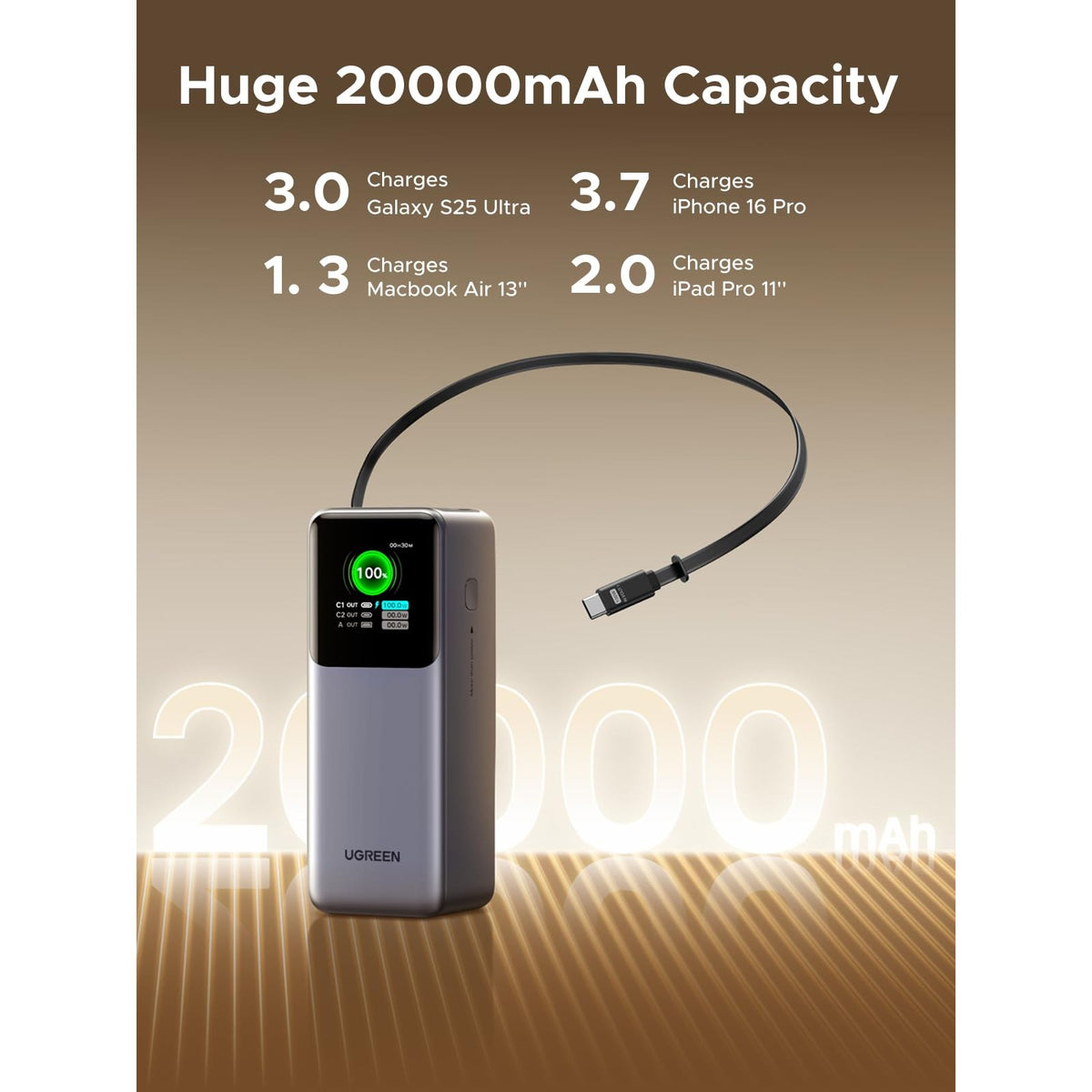 סוללת גיבוי UGREEN Nexode 20000mAh 165W עם כבל USB-C נשלף מובנה ומסך TFT דיגיטלי – תמונה 4