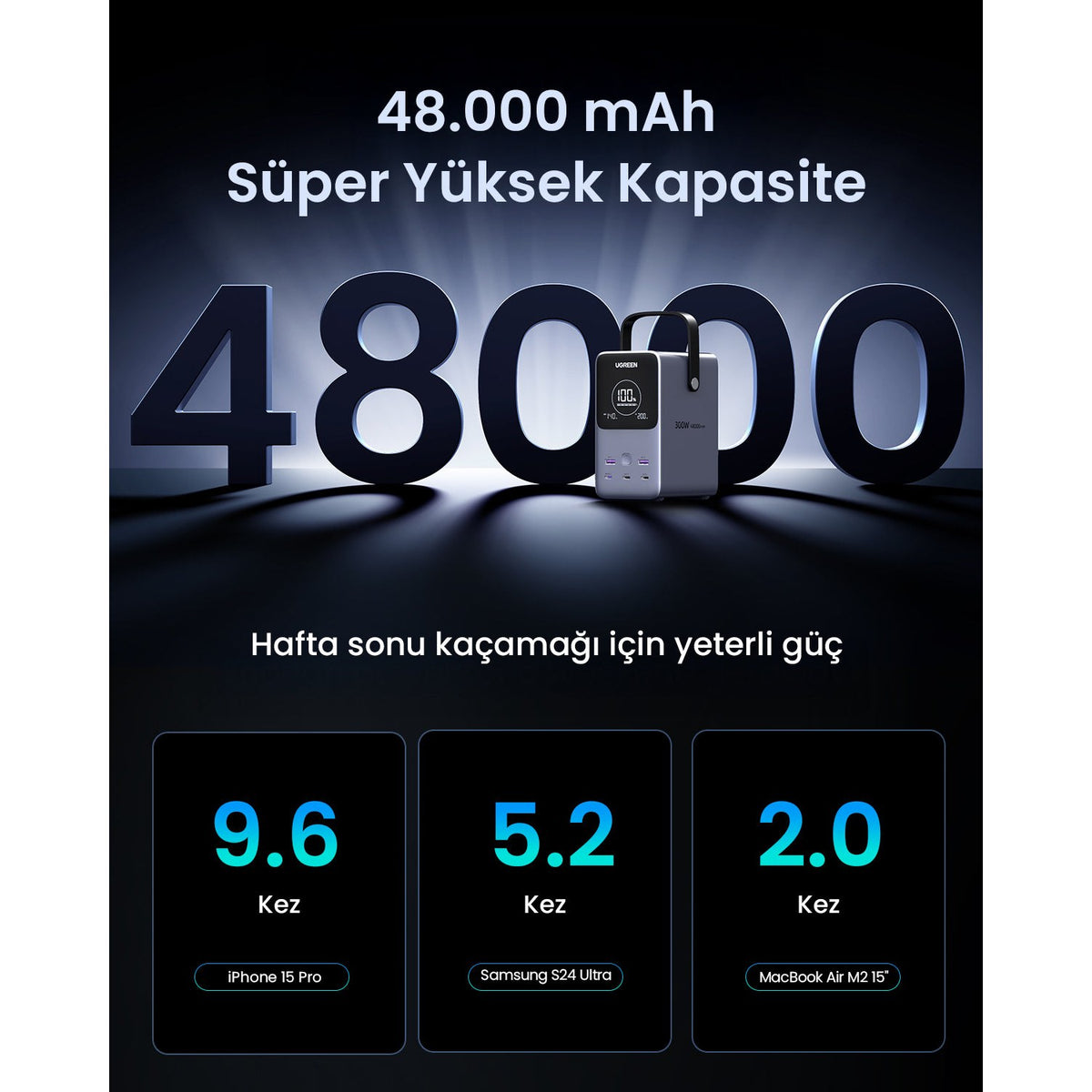 סוללת גיבוי UGREEN Power Bank 48000mAh PD 300W כולל תצוגה ותאורה שחור – תמונה 3