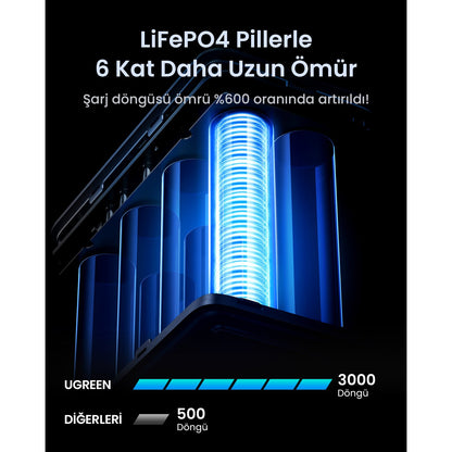 סוללת גיבוי UGREEN Power Bank 48000mAh PD 300W כולל תצוגה ותאורה שחור – תמונה 4