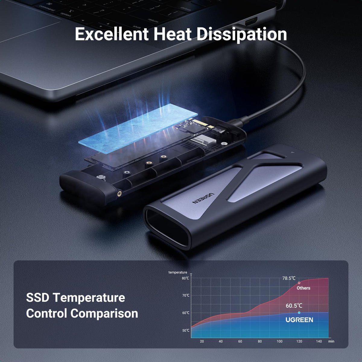 מארז ל-SSD UGREEN M.2 NVMe/SATA 10Gbps – תמונה 3