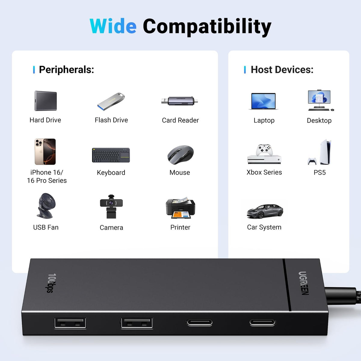 מפצל UGREEN USB-C 3.2 Gen 2 10Gbps עם 4 יציאות – תמונה 5