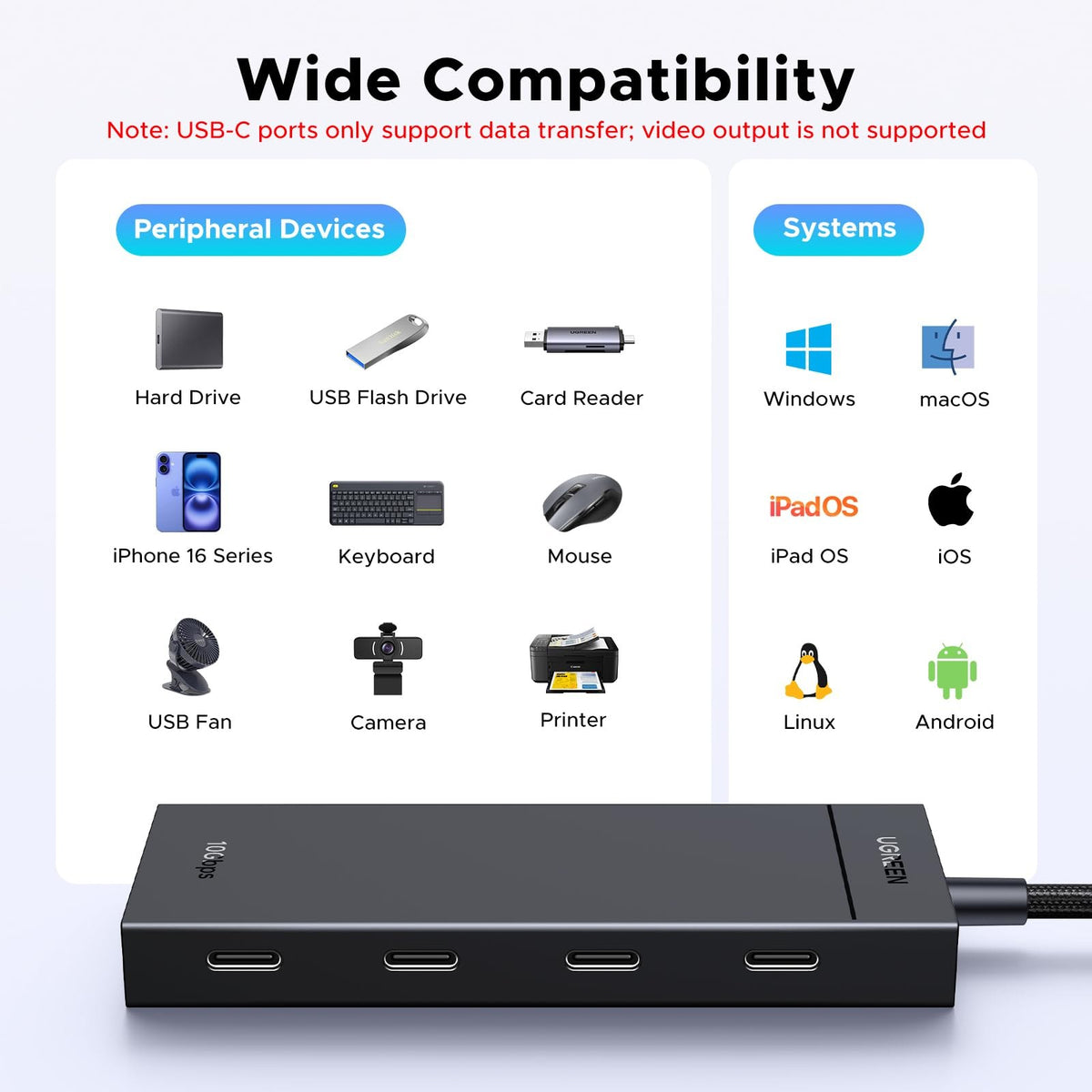 מפצל UGREEN USB-C To 4xUSB-C 3.2 HUB With PD – תמונה 6